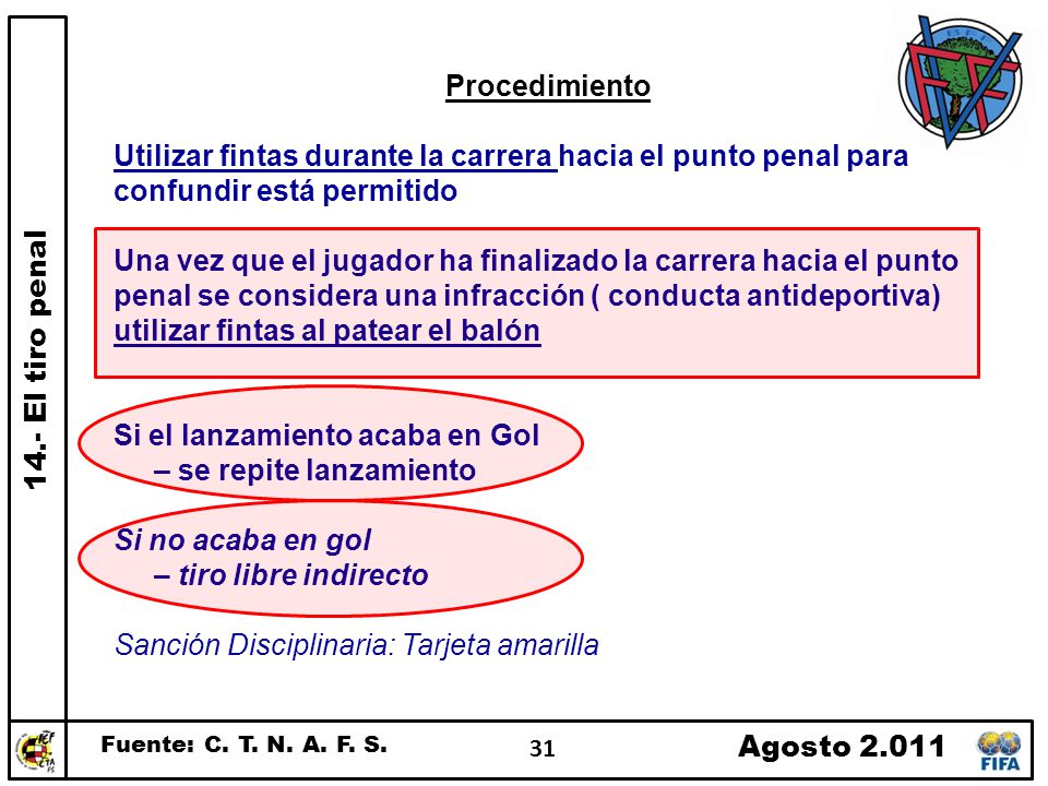 Si el lanzamiento acaba en Gol – se repite lanzamiento
