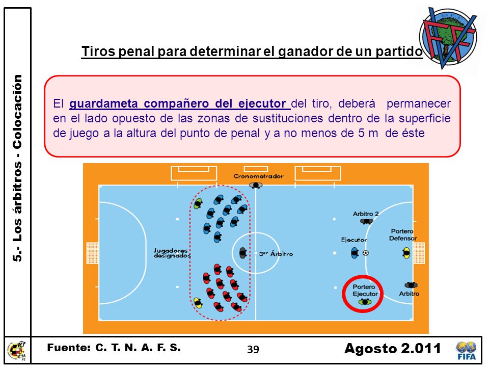 Tiros penal para determinar el ganador de un partido