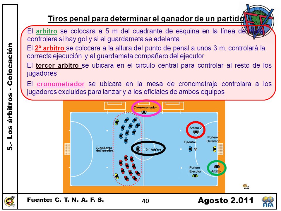 Tiros penal para determinar el ganador de un partido