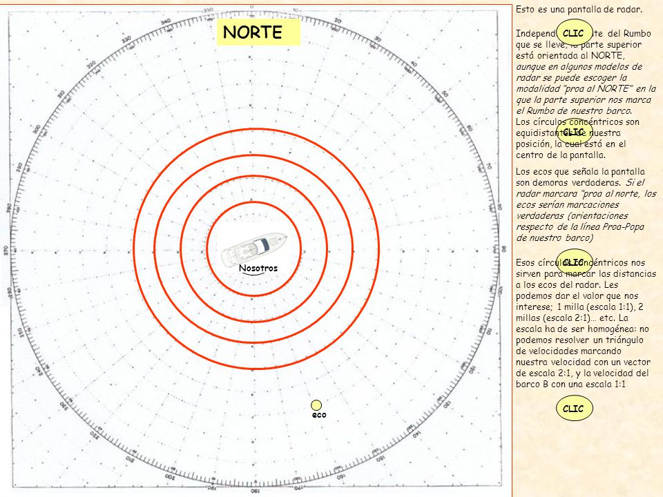 NORTE Esto es una pantalla de radar. CLIC