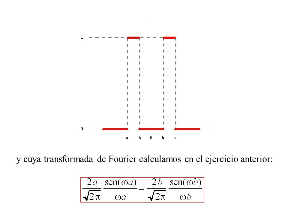 y cuya transformada de Fourier calculamos en el ejercicio anterior: