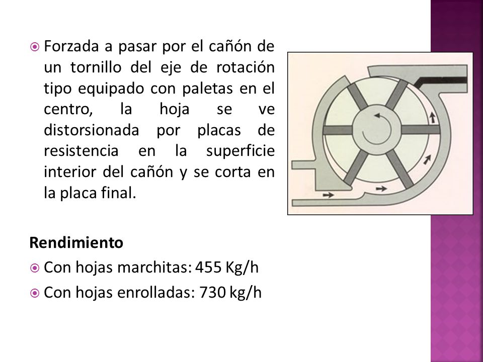 Forzada a pasar por el cañón de un tornillo del eje de rotación tipo equipado con paletas en el centro, la hoja se ve distorsionada por placas de resistencia en la superficie interior del cañón y se corta en la placa final.