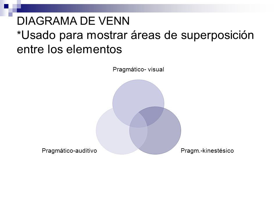 DIAGRAMA DE VENN *Usado para mostrar áreas de superposición entre los elementos
