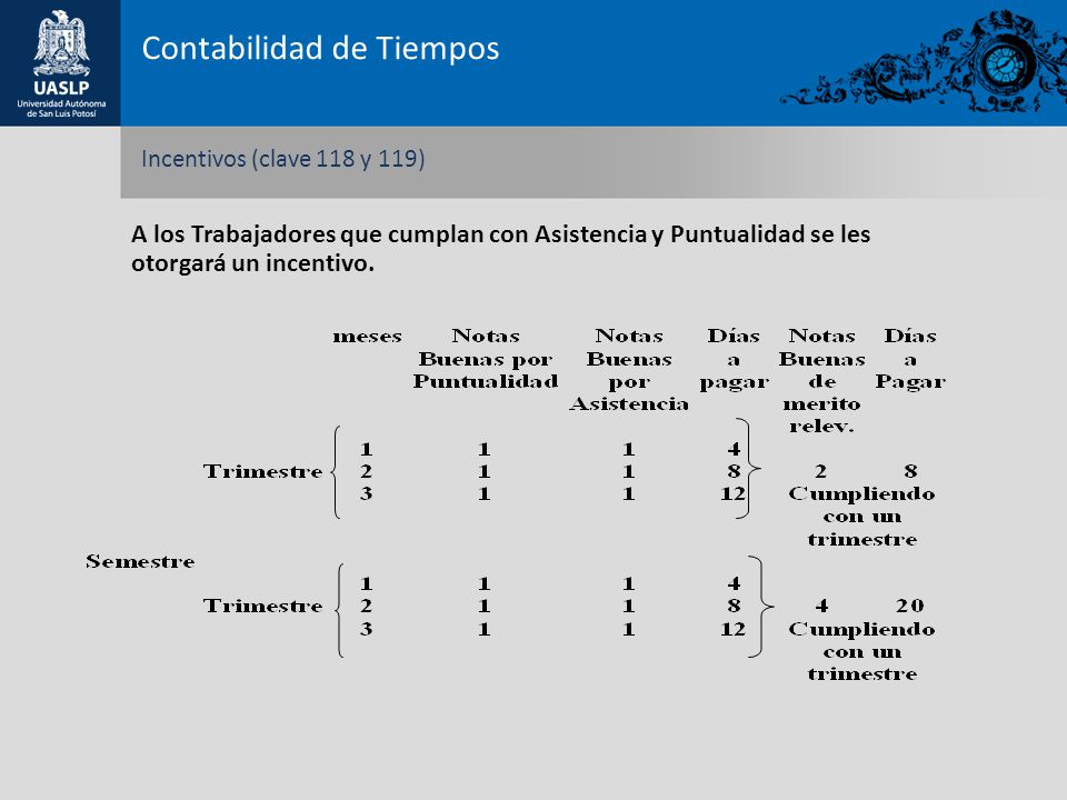 Contabilidad de Tiempos