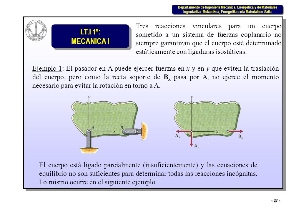 Tres reacciones vinculares para un cuerpo sometido a un sistema de fuerzas coplanario no siempre garantizan que el cuerpo esté determinado estáticamente con ligaduras isostáticas.