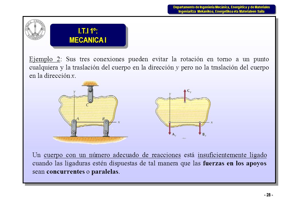 Ejemplo 2: Sus tres conexiones pueden evitar la rotación en torno a un punto cualquiera y la traslación del cuerpo en la dirección y pero no la traslación del cuerpo en la dirección x.