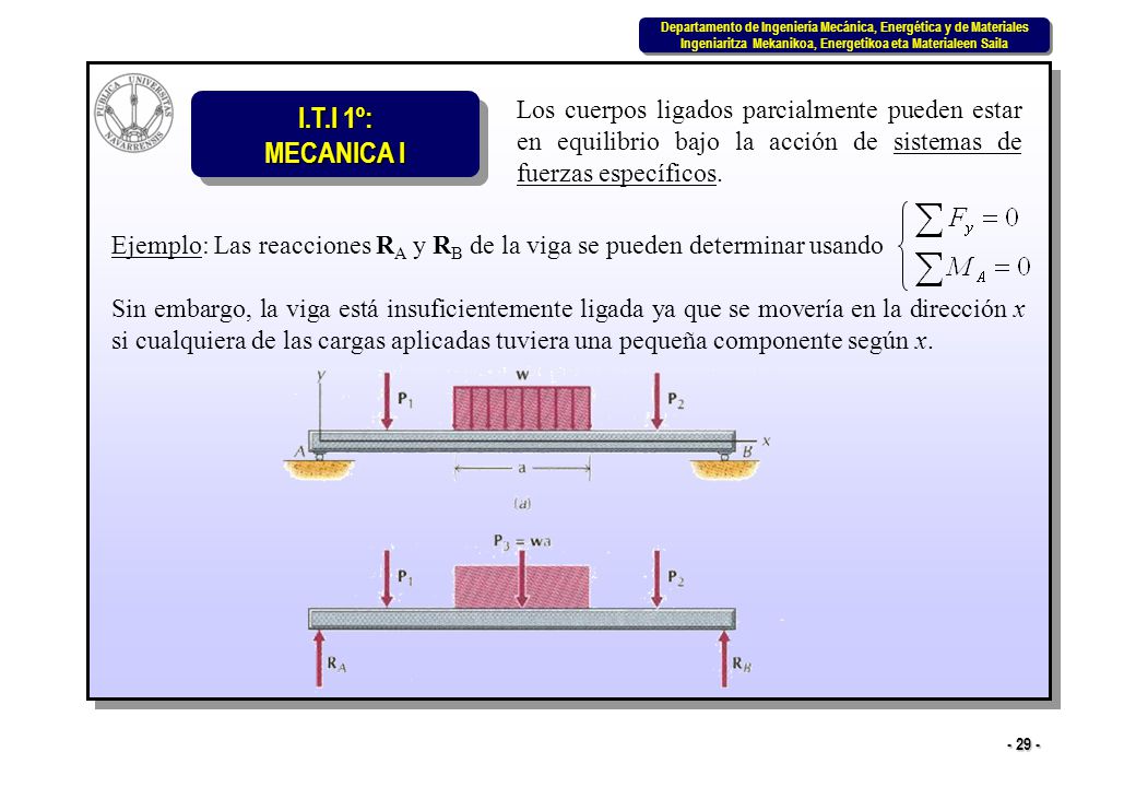 Los cuerpos ligados parcialmente pueden estar en equilibrio bajo la acción de sistemas de fuerzas específicos.