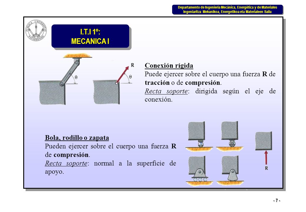 Conexión rígida Puede ejercer sobre el cuerpo una fuerza R de tracción o de compresión. Recta soporte: dirigida según el eje de conexión.