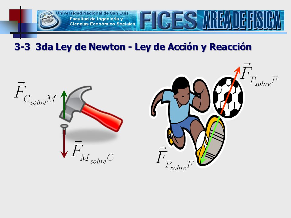 AREA DE FISICA 3-3 3da Ley de Newton - Ley de Acción y Reacción