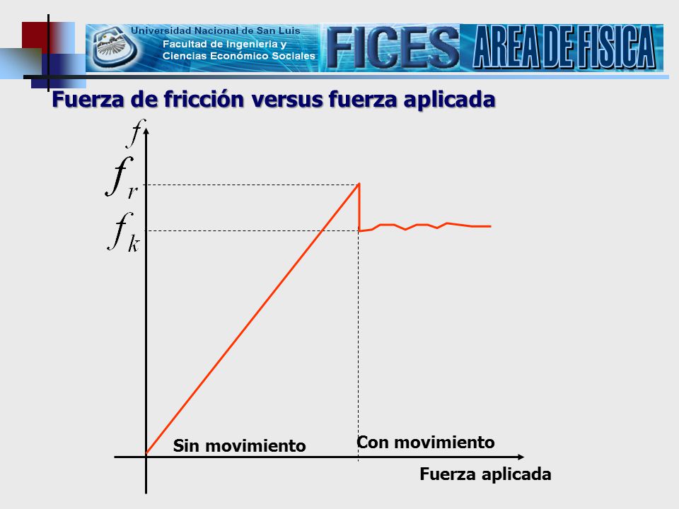 AREA DE FISICA Fuerza de fricción versus fuerza aplicada