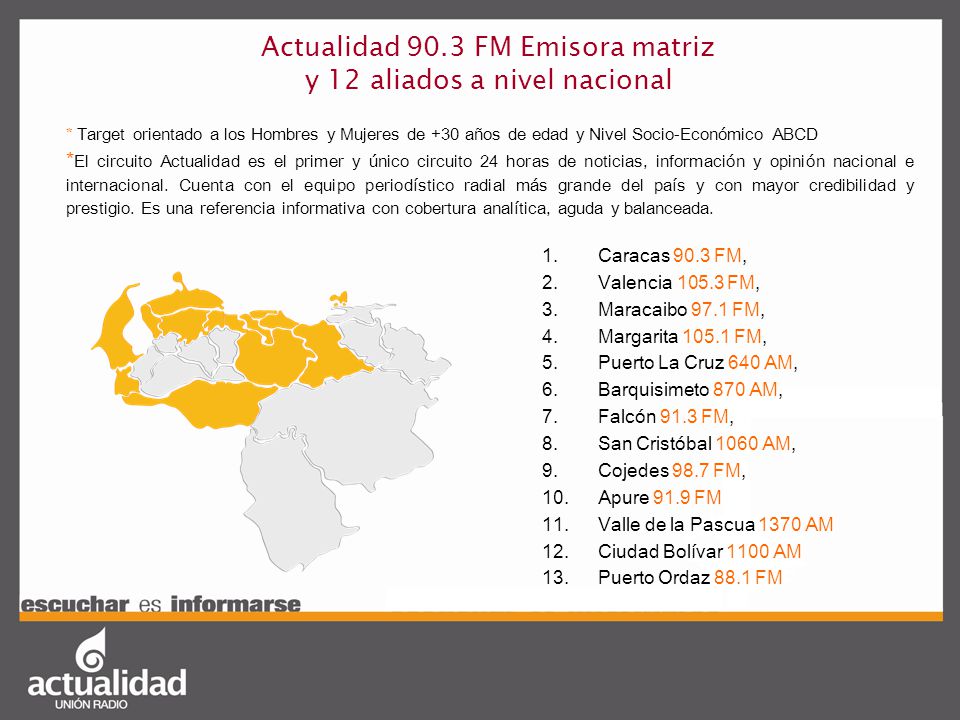 Actualidad 90.3 FM Emisora matriz y 12 aliados a nivel nacional
