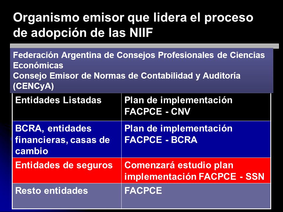 Organismo emisor que lidera el proceso de adopción de las NIIF