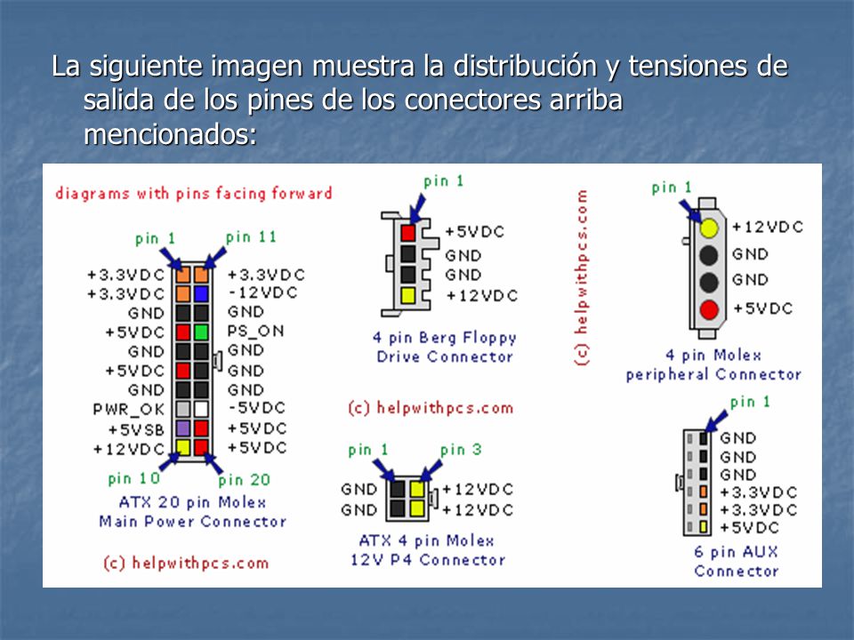 La siguiente imagen muestra la distribución y tensiones de salida de los pines de los conectores arriba mencionados: