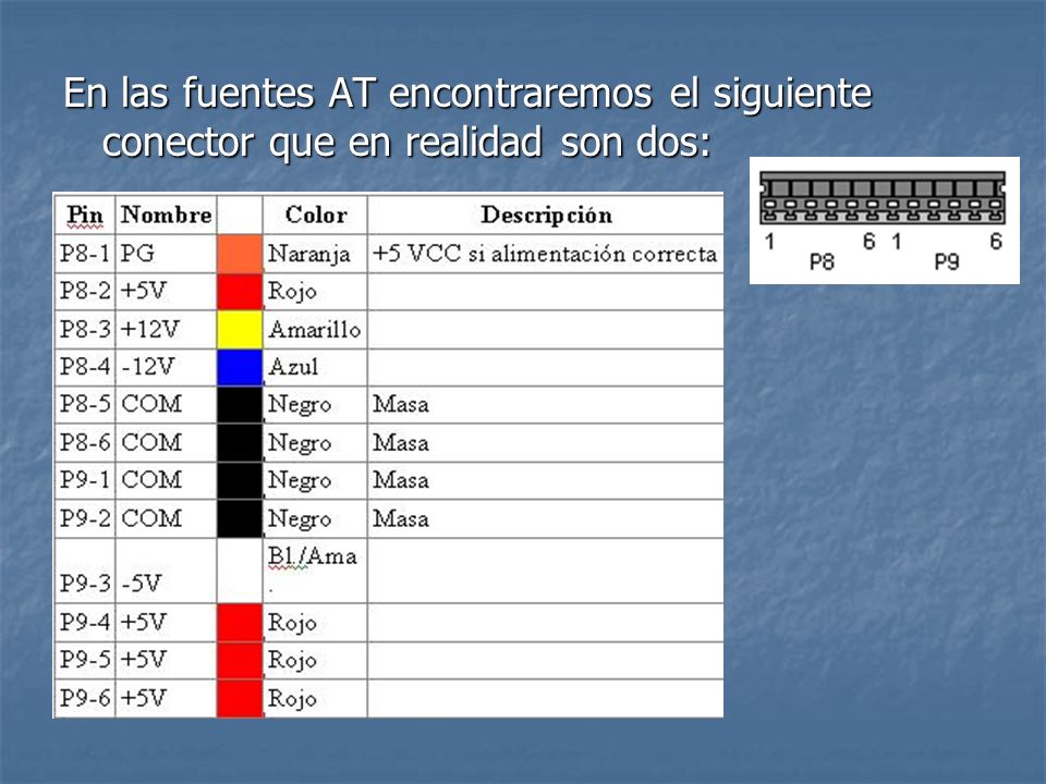 En las fuentes AT encontraremos el siguiente conector que en realidad son dos: