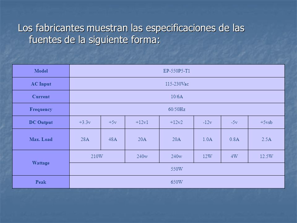 Los fabricantes muestran las especificaciones de las fuentes de la siguiente forma:
