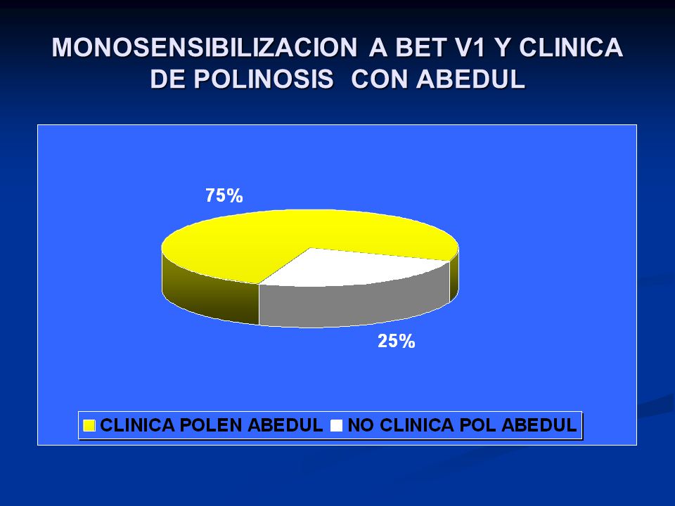 MONOSENSIBILIZACION A BET V1 Y CLINICA DE POLINOSIS CON ABEDUL
