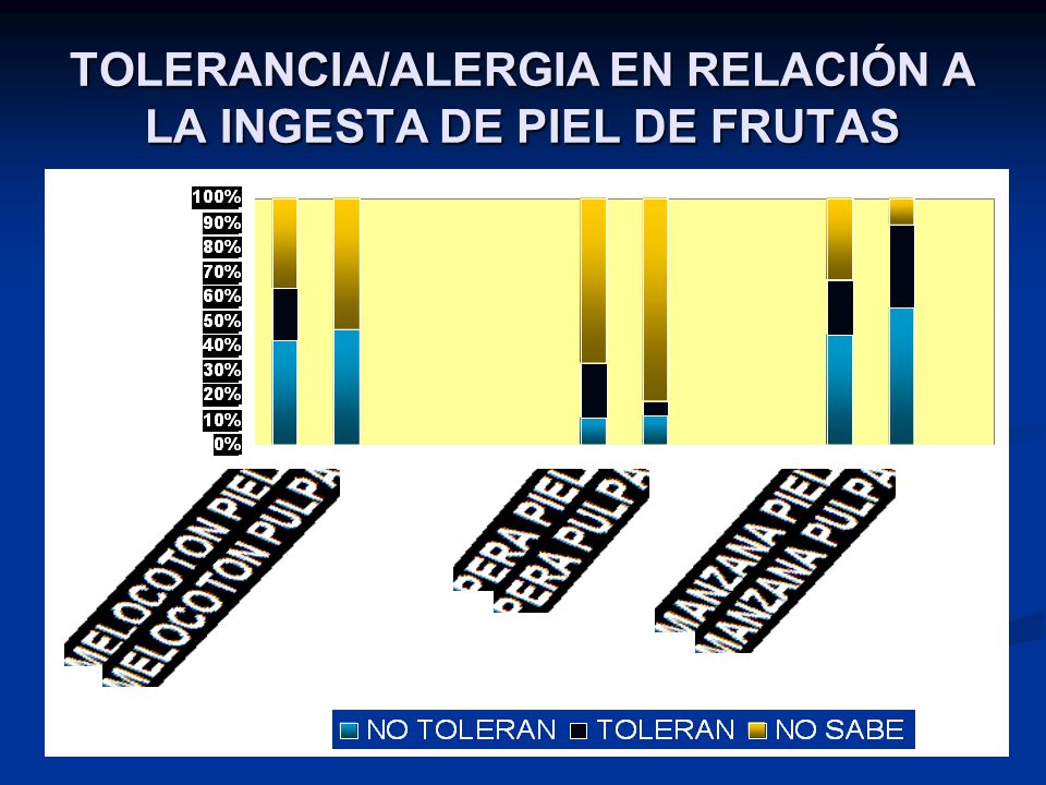 TOLERANCIA/ALERGIA EN RELACIÓN A LA INGESTA DE PIEL DE FRUTAS