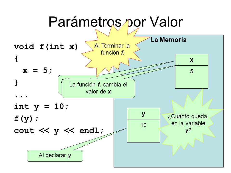 Parámetros por Valor void f(int x) { x = 5; } ... int y = 10; f(y);