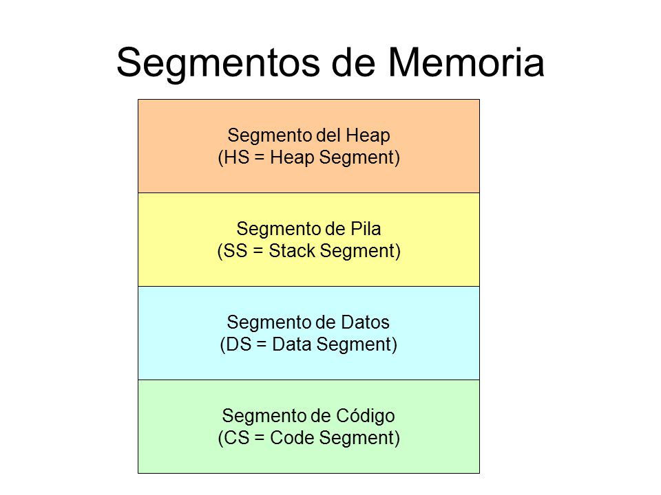 Segmentos de Memoria Segmento del Heap (HS = Heap Segment)