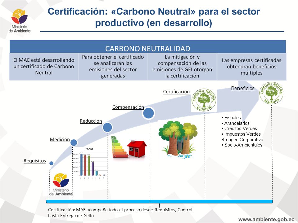 11/04/2017 Certificación: «Carbono Neutral» para el sector productivo (en desarrollo) Beneficios. Fiscales.