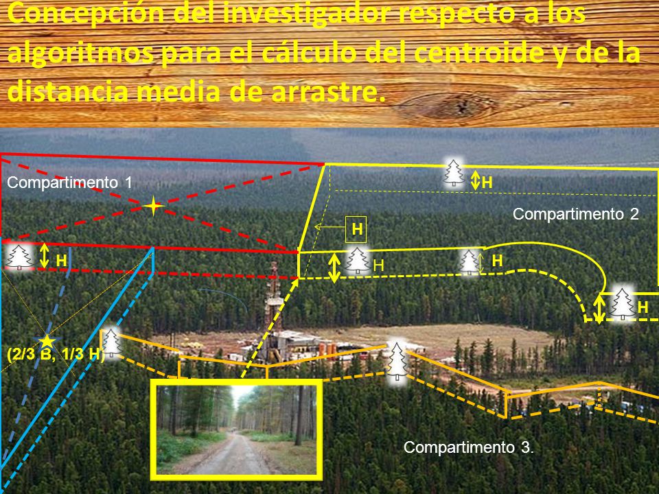 Concepción del investigador respecto a los algoritmos para el cálculo del centroide y de la distancia media de arrastre.