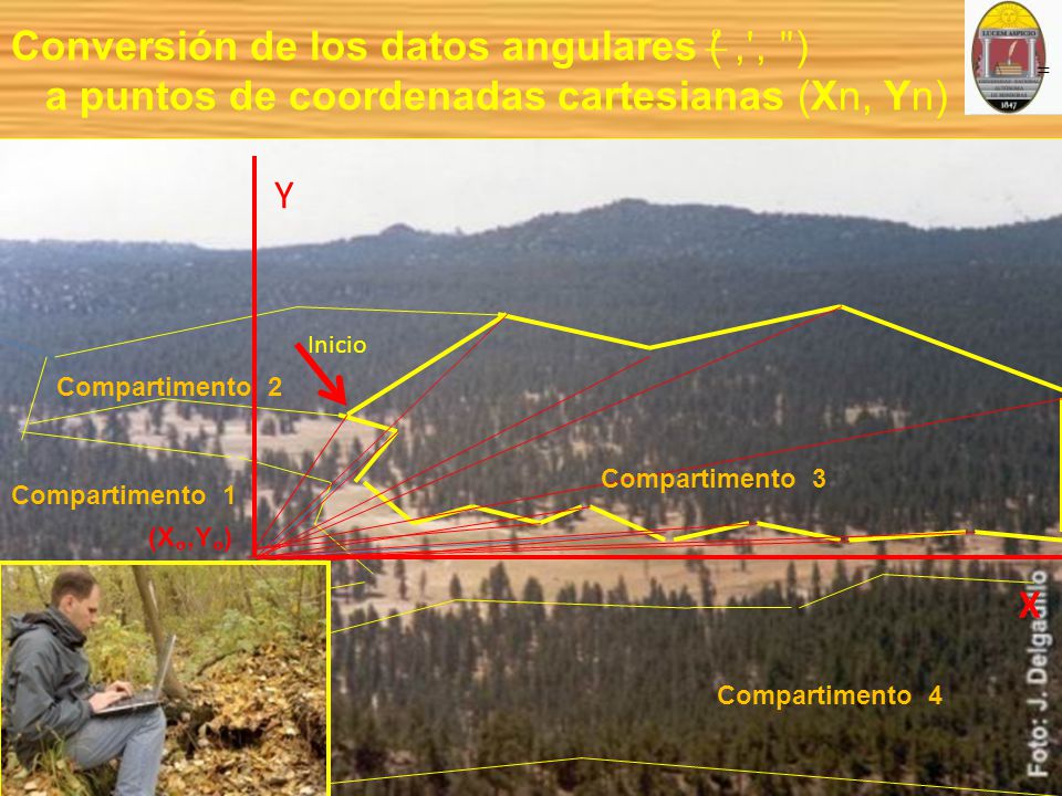 Conversión de los datos angulares (̶ͦ ,ʹ, ʺ) a puntos de coordenadas cartesianas (Xn, Yn)