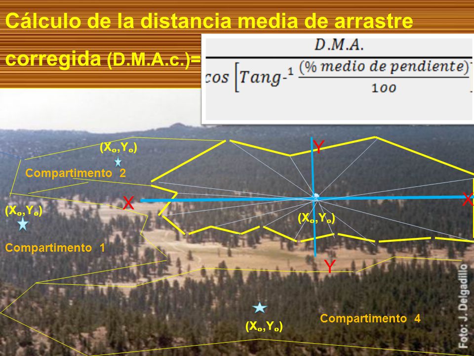 Cálculo de la distancia media de arrastre corregida (D.M.A.c.)=