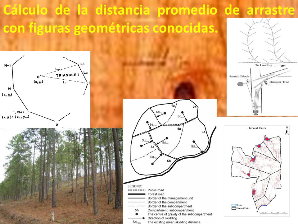 Cálculo de la distancia promedio de arrastre con figuras geométricas conocidas.