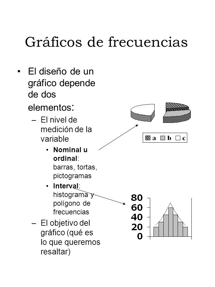 Gráficos de frecuencias