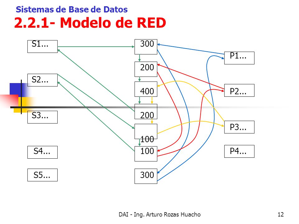ALGORITMICA II - Tipos Abstractos de Datos (TAD)