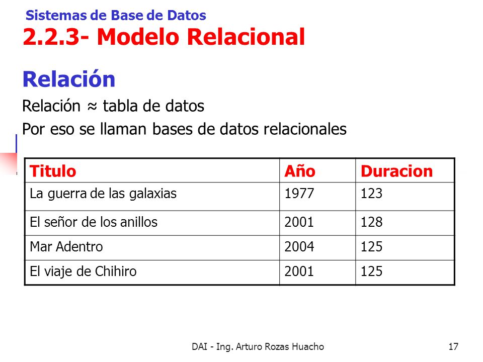 ALGORITMICA II - Tipos Abstractos de Datos (TAD)