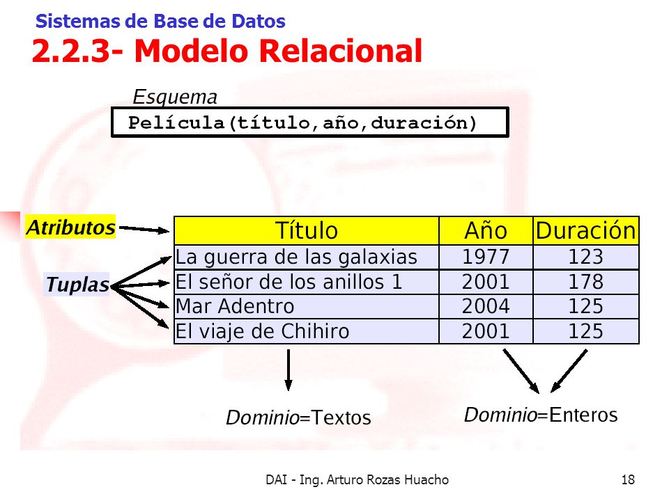 ALGORITMICA II - Tipos Abstractos de Datos (TAD)