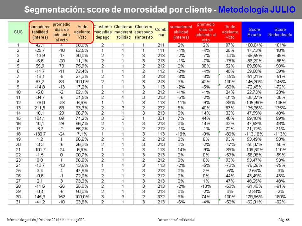 Segmentación: score de morosidad por cliente - Metodología JULIO