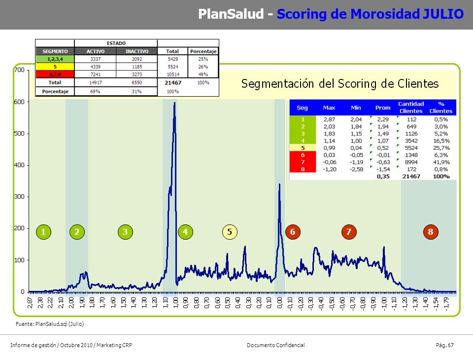 PlanSalud - Scoring de Morosidad JULIO
