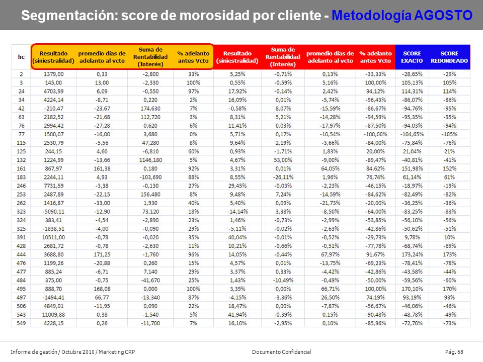 Segmentación: score de morosidad por cliente - Metodología AGOSTO