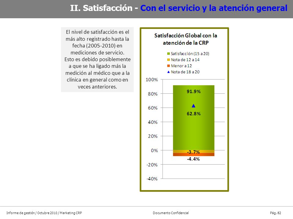 II. Satisfacción - Con el servicio y la atención general