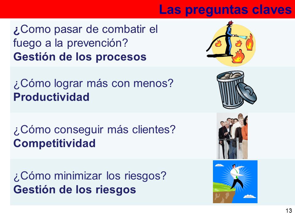 Las preguntas claves ¿Como pasar de combatir el fuego a la prevención
