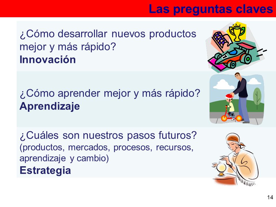 Las preguntas claves ¿Cómo desarrollar nuevos productos mejor y más rápido Innovación. ¿Cómo aprender mejor y más rápido