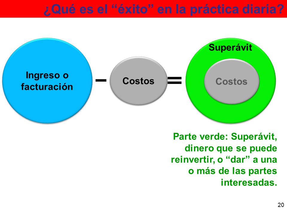 = - ¿Qué es el éxito en la práctica diaria Superávit