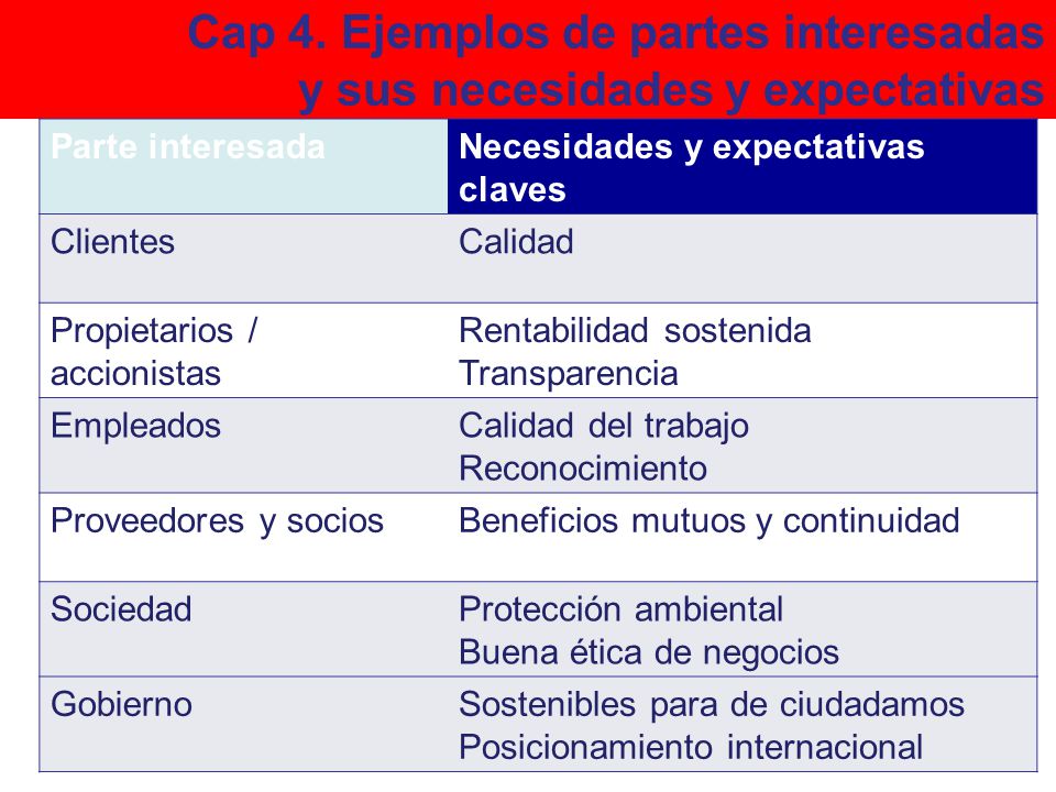 Cap 4. Ejemplos de partes interesadas y sus necesidades y expectativas
