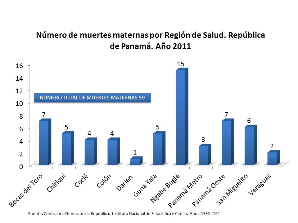 NÚMERO TOTAL DE MUERTES MATERNAS 59
