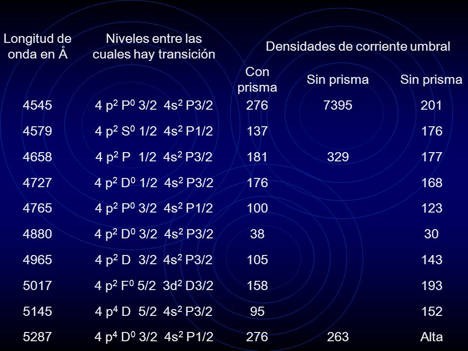 Niveles entre las cuales hay transición Densidades de corriente umbral