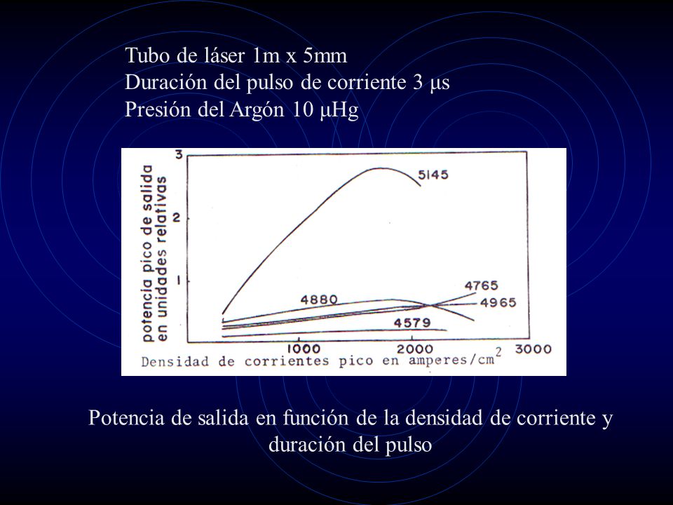 Tubo de láser 1m x 5mm Duración del pulso de corriente 3 μs. Presión del Argón 10 μHg.