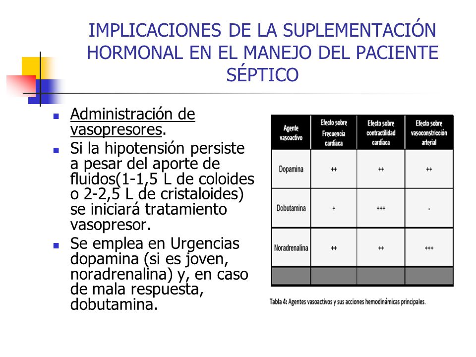 IMPLICACIONES DE LA SUPLEMENTACIÓN HORMONAL EN EL MANEJO DEL PACIENTE SÉPTICO