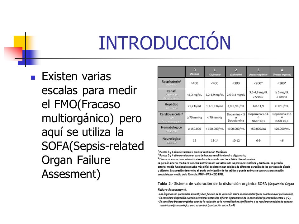 INTRODUCCIÓN Existen varias escalas para medir el FMO(Fracaso multiorgánico) pero aquí se utiliza la SOFA(Sepsis-related Organ Failure Assesment)