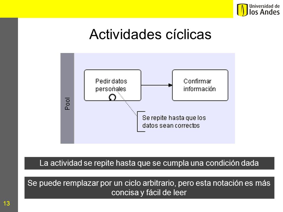La actividad se repite hasta que se cumpla una condición dada