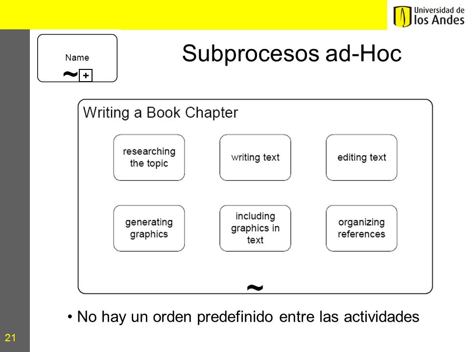 Subprocesos ad-Hoc No hay un orden predefinido entre las actividades