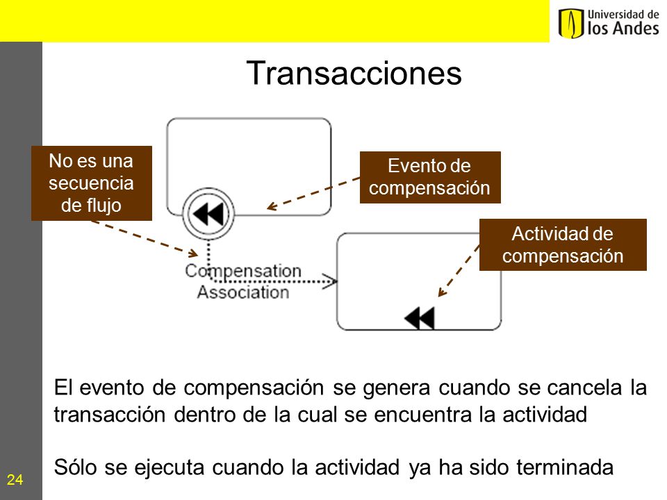 Transacciones No es una secuencia de flujo. Evento de compensación. Actividad de compensación.