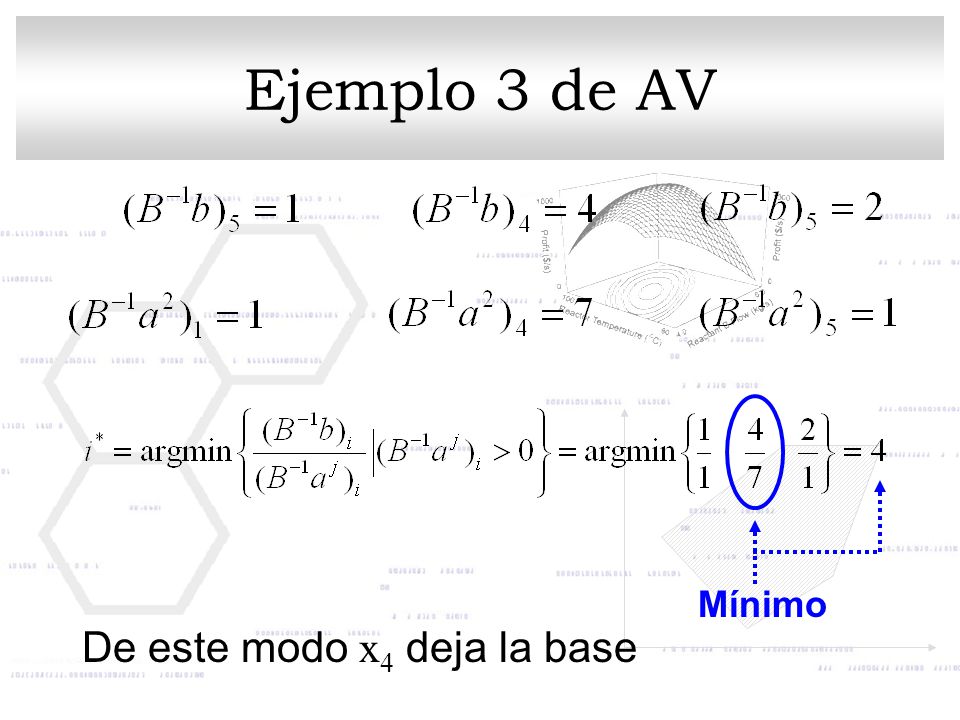 Ejemplo 3 de AV Mínimo De este modo x4 deja la base