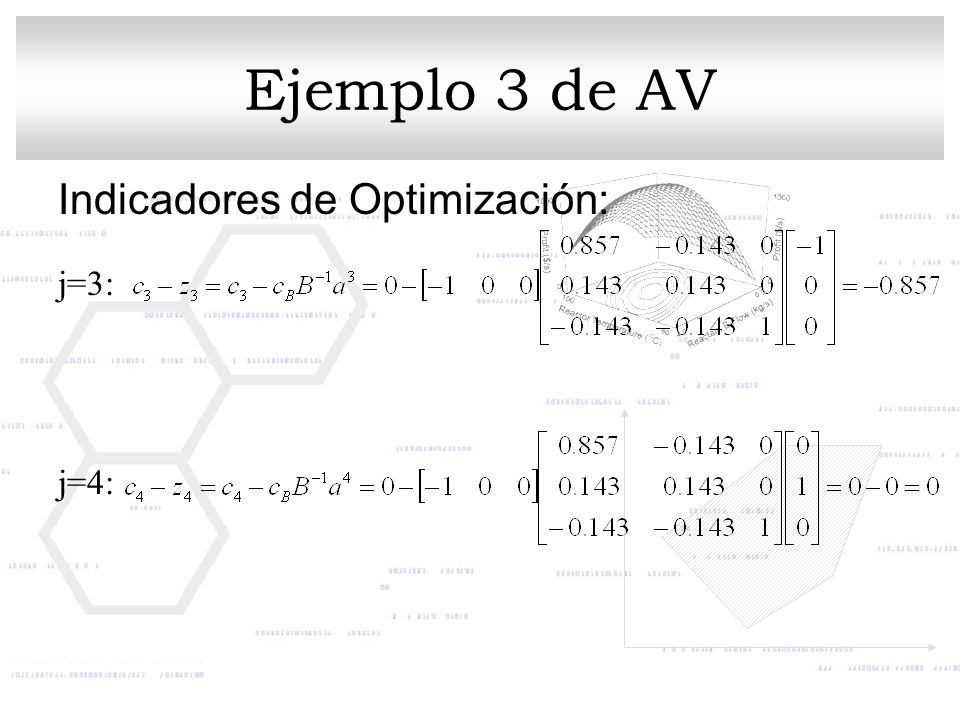 Ejemplo 3 de AV Indicadores de Optimización: j=3: j=4:
